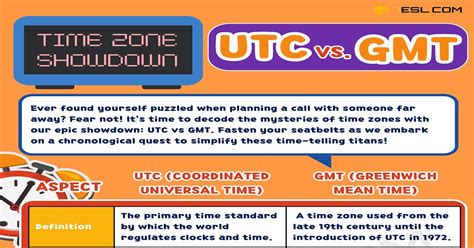 utc vs pt